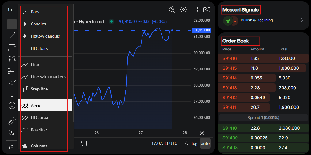 Analyze the perpetual trading market in Warden